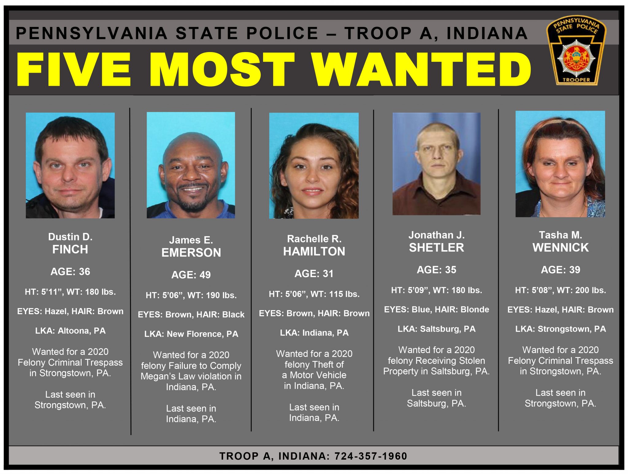 STATE POLICE RELEASE CURRENT FIVE MOST WANTED LIST WDAD AM1450 & 100.3FM